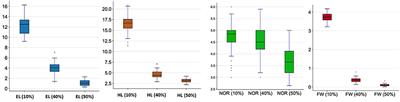 Growth responses and genetic variation among highly ecologically diverse spring wheat genotypes grown under seawater stress